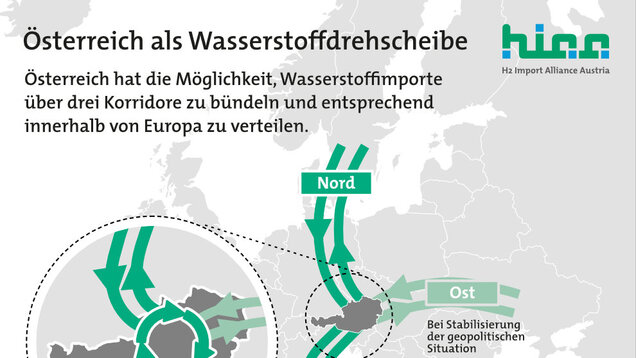 HIAA_Wasserstoffdrehscheibe_RGB_20251016