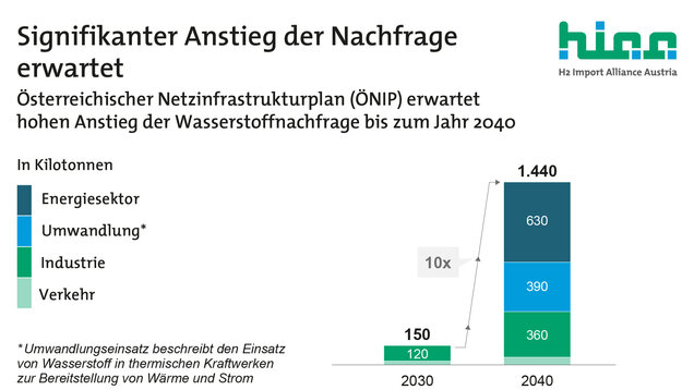 HIAA_Infografik_Anstieg_der_Nachfrage_RGB